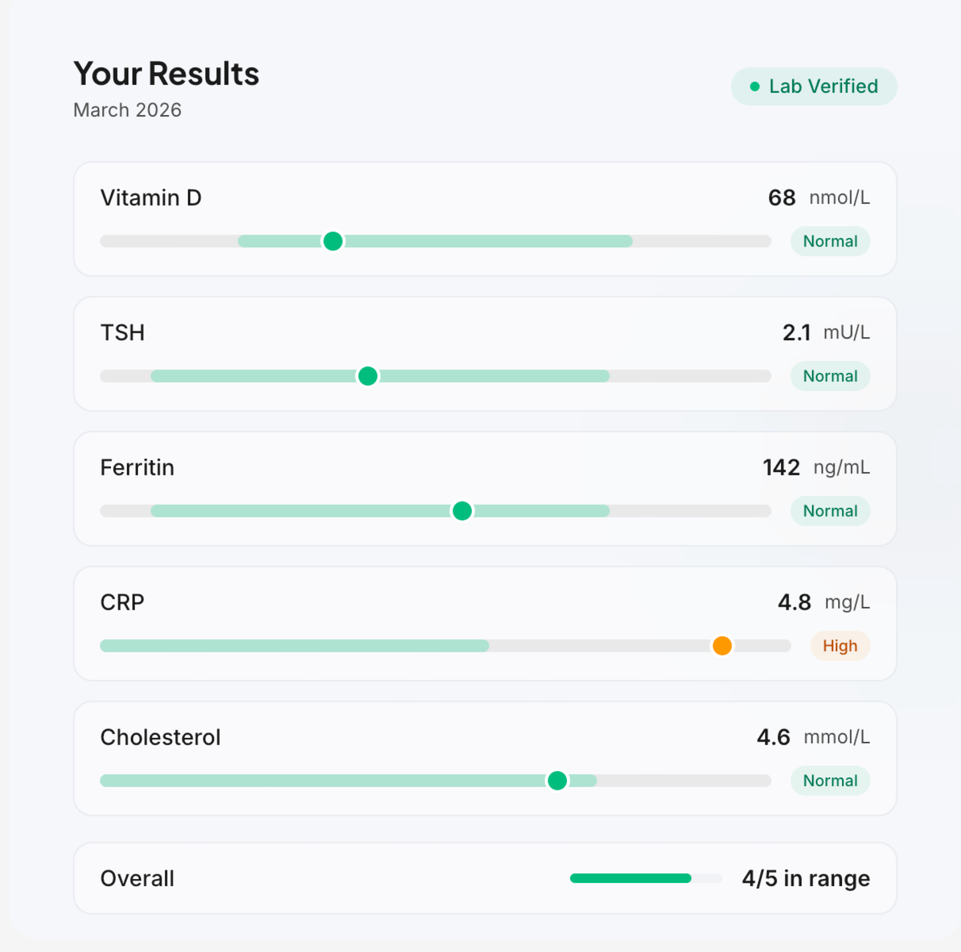 Mycoplasma Genitalium